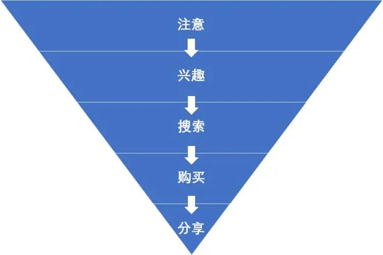 誠(chéng)學(xué)信付