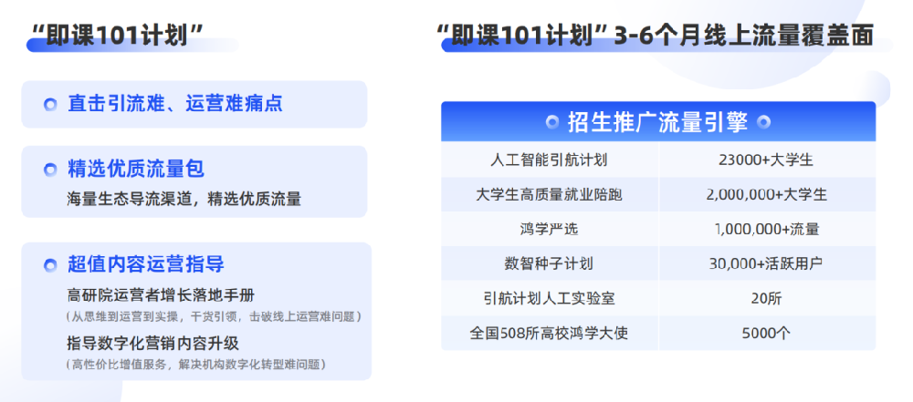 即課易職教”在線教育行業(yè)SaaS系統(tǒng)有什么用？附聯(lián)系電話