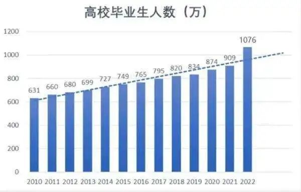 誠(chéng)學(xué)信付|畢業(yè)即失業(yè)？解決大學(xué)生就業(yè)問題迫在眉睫