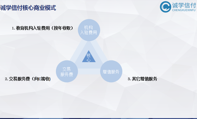 誠學信付“先學后付”平臺最新公司介紹、產品介紹、產品優(yōu)勢